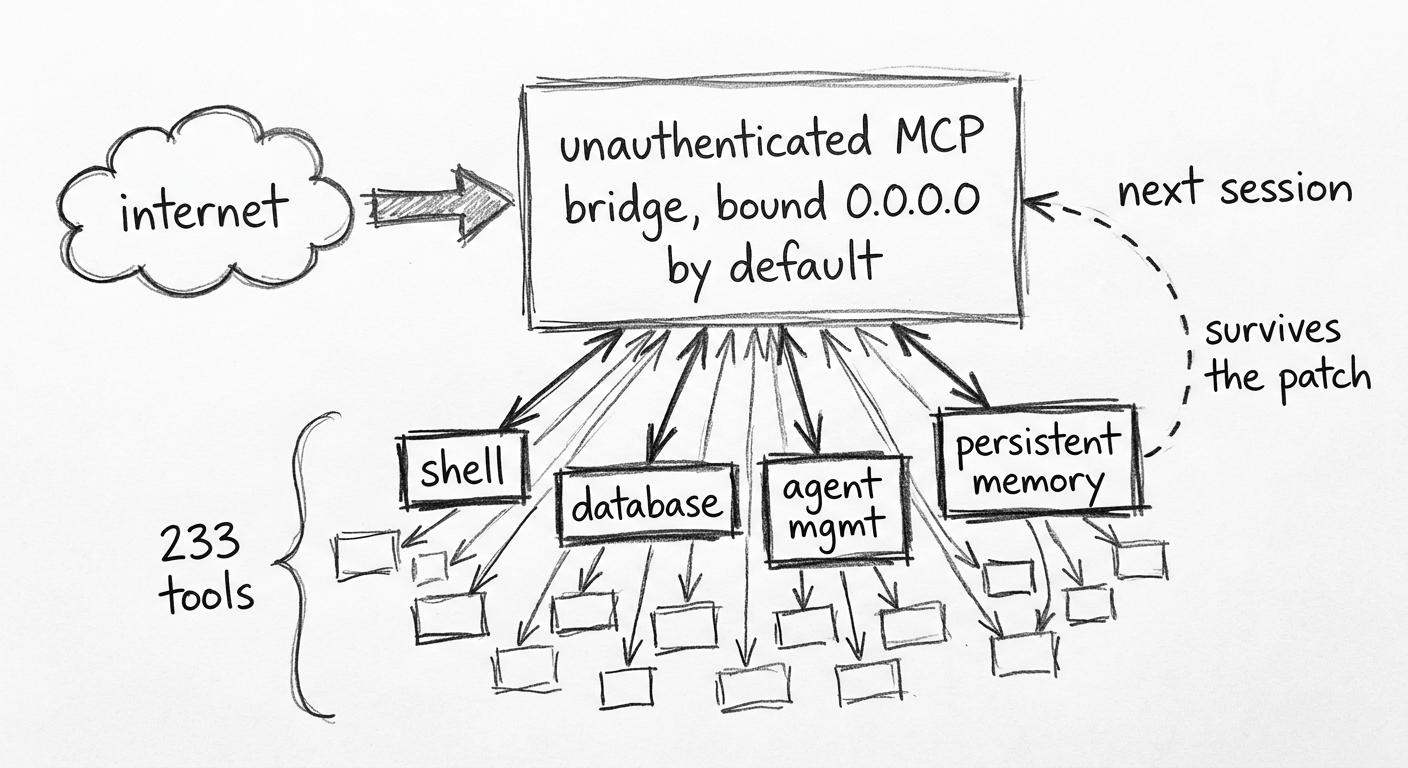 MCP exposure diagram: internet arrow → 