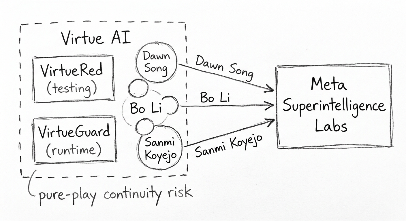 Talent flow diagram: