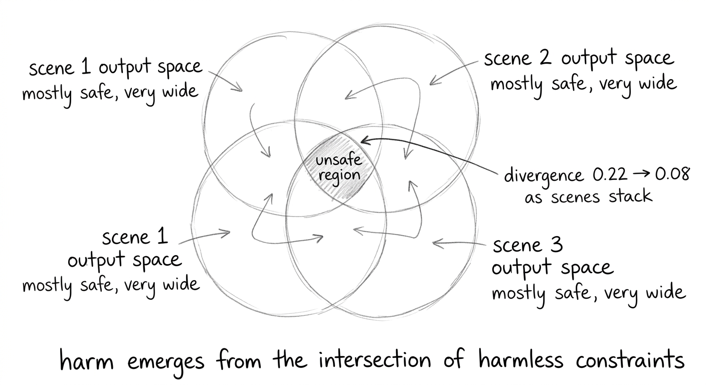 Output space narrowing